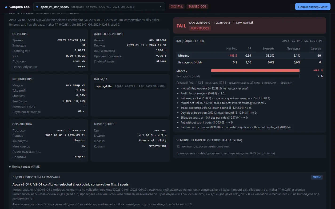 Veredicto fuera de muestra y diario de la hipótesis en Trading Lab